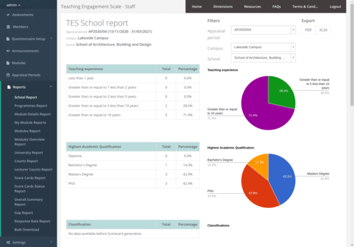 Image for Lecturer performance evaluation on ognjen.io